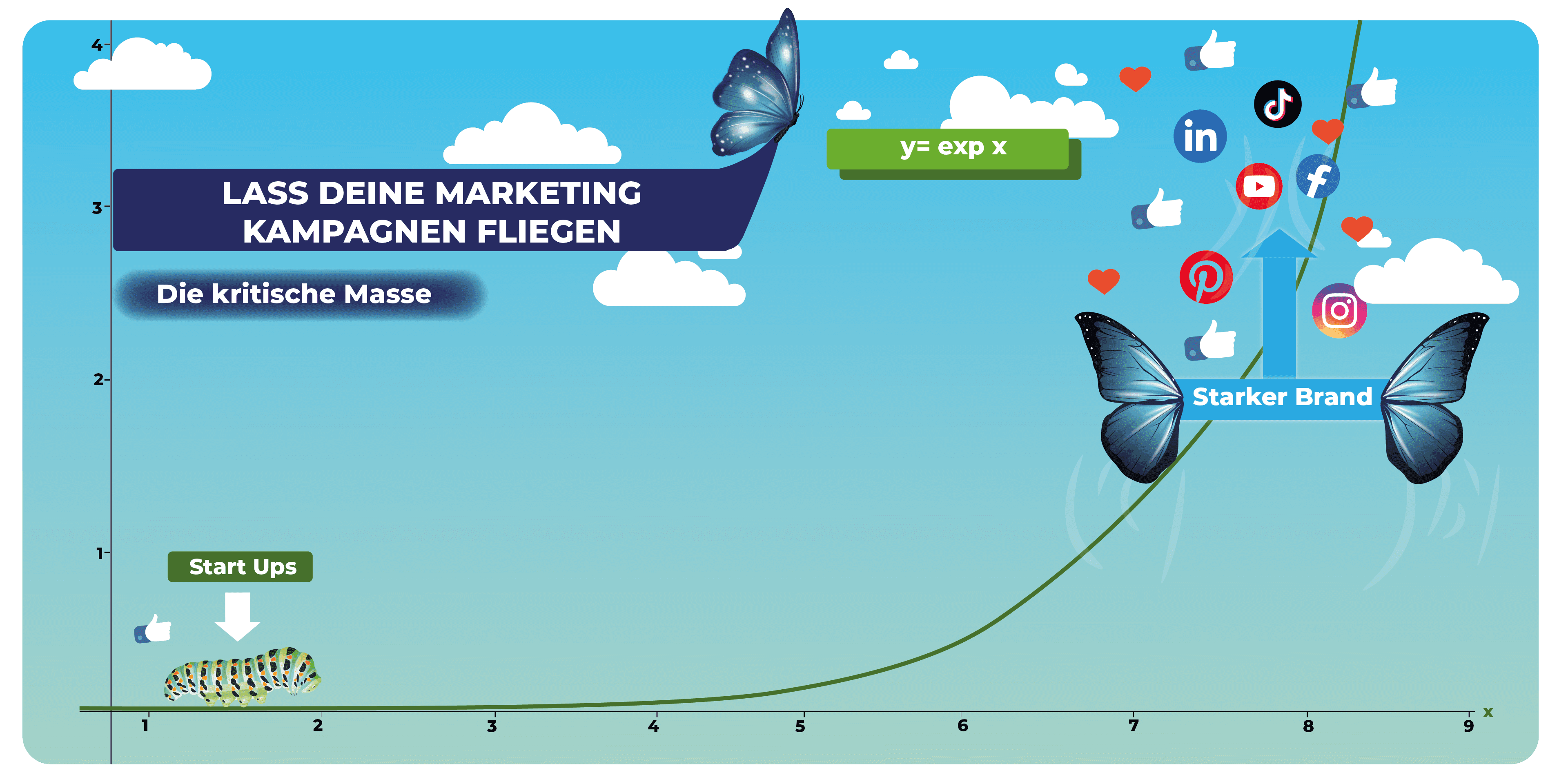 Die Kritische Masse: Warum Kampagnen woanders funktionieren