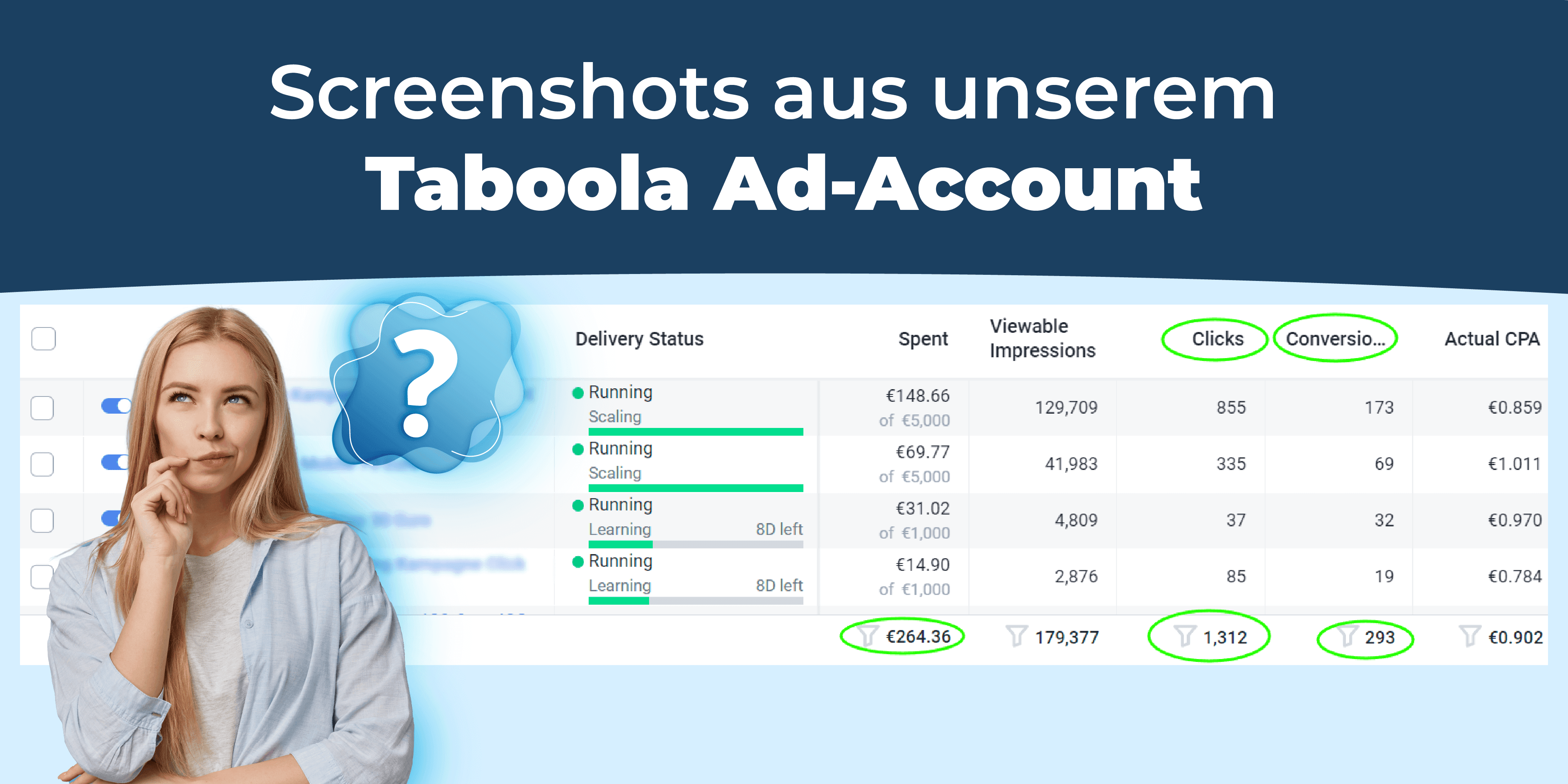 Taboola vs. Facebook: Hinter den Kulissen unserer Ergebnisse