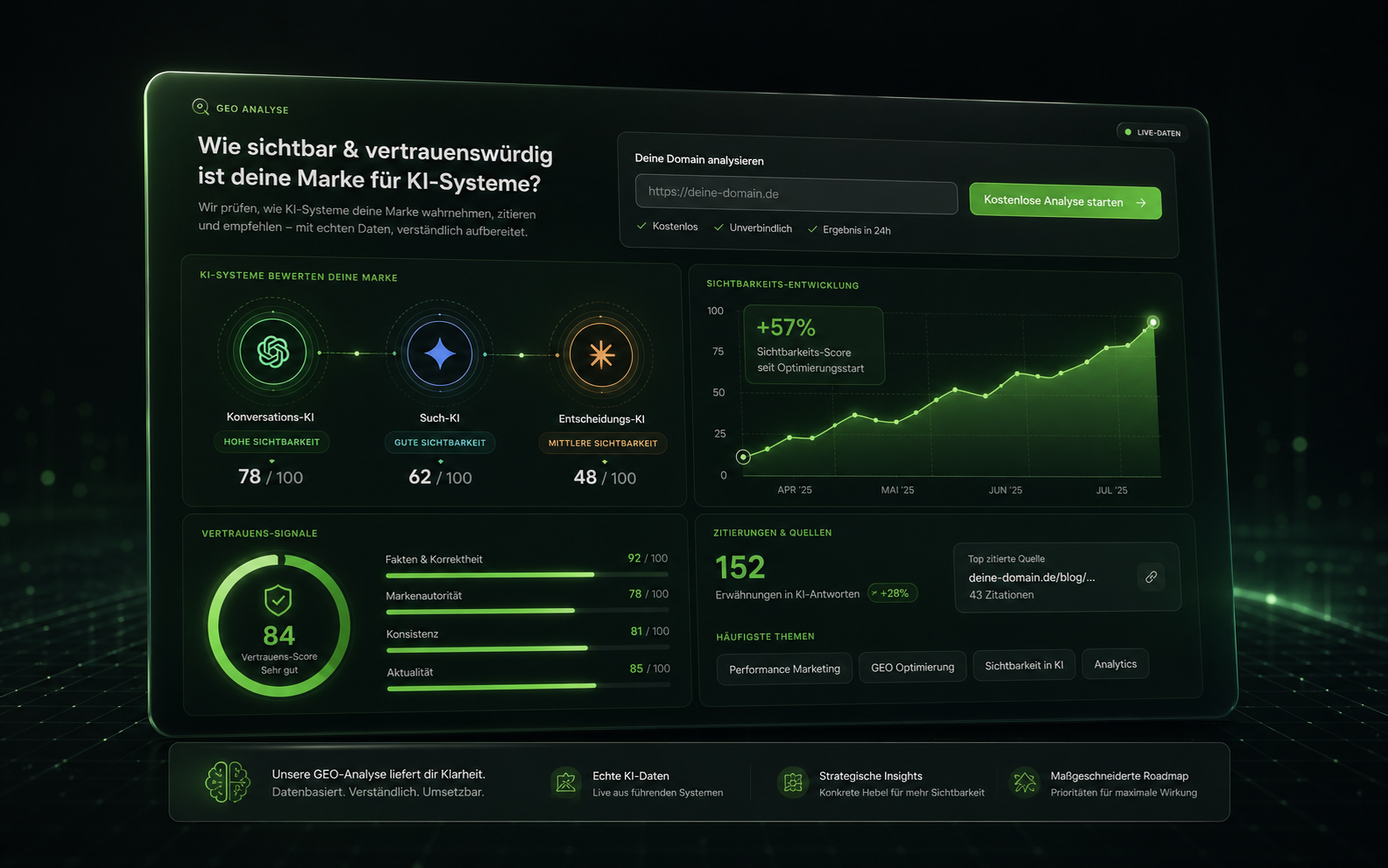GEO-Brand-Trust-Analyse für KI-Sichtbarkeit