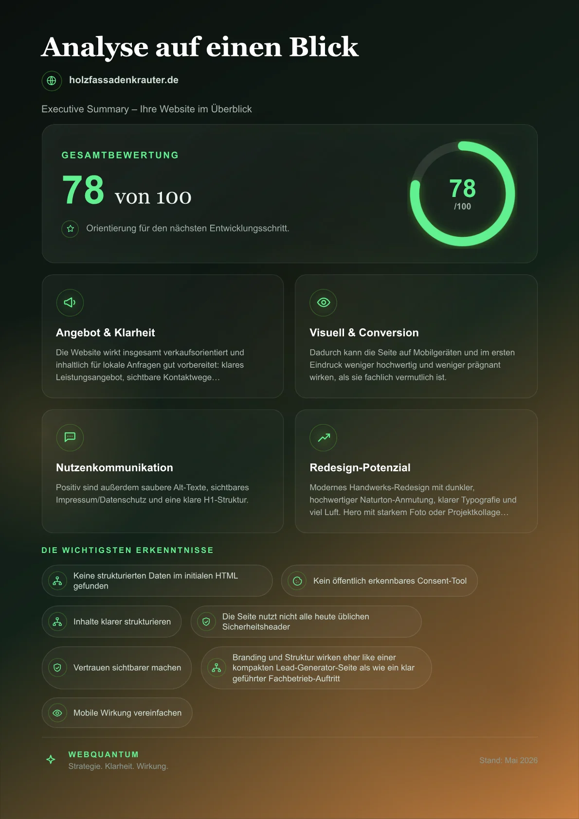 Beispiel-Auswertung: Score-Seite