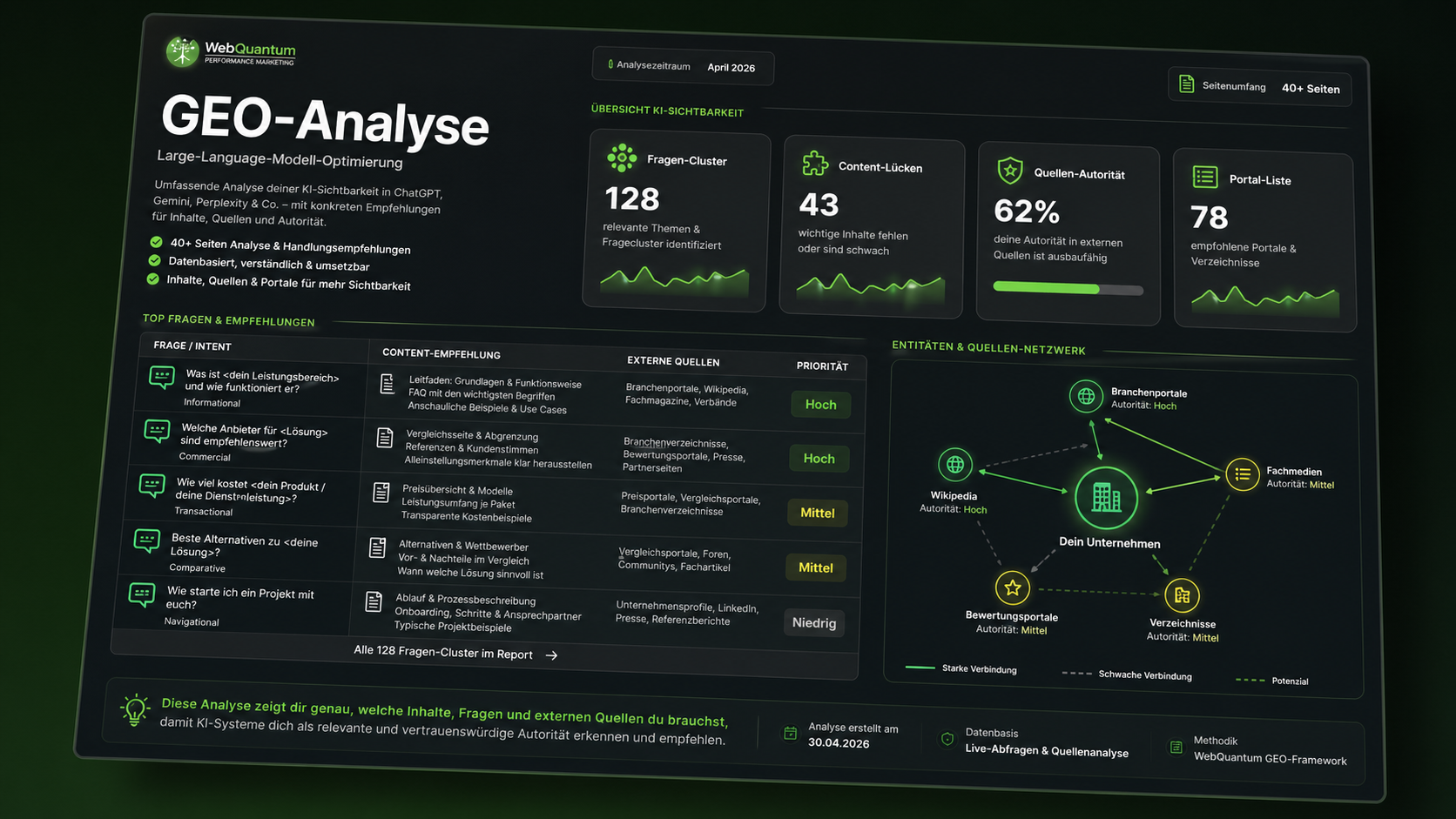 Beispielhafter GEO-Analyse-Report mit Fragen-Clustern, Content-Lücken, Quellen-Autorität und Portal-Liste