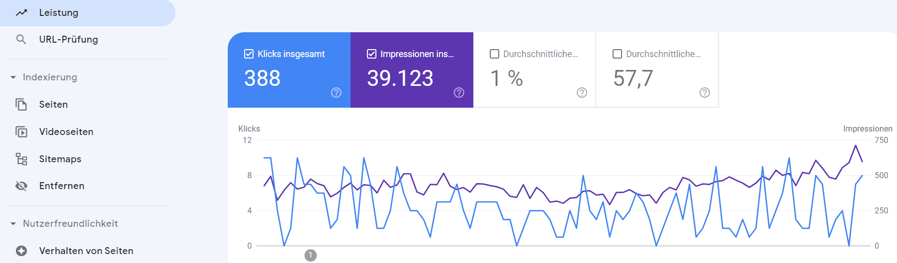 Auszug der Google-Search-Console