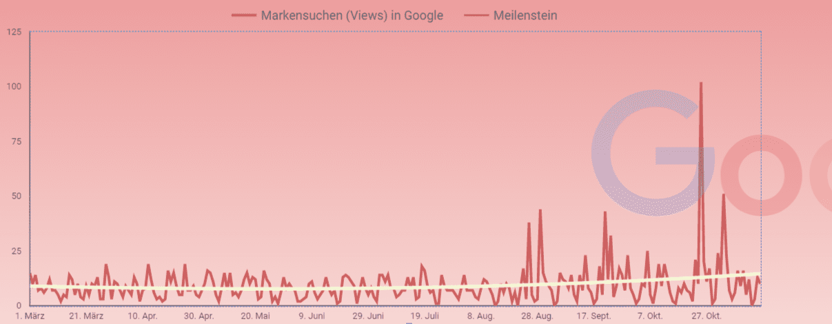 Markensuche WebQuantum GmbH